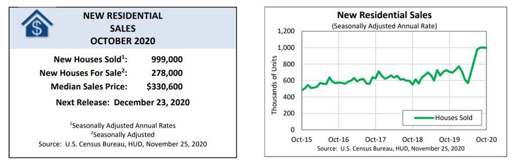 home sales 2021